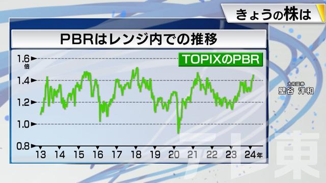 2024年02月22日 画像6