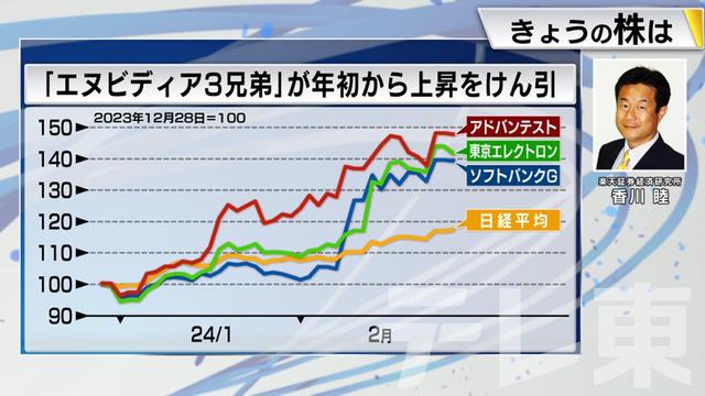 2024年02月28日 画像5