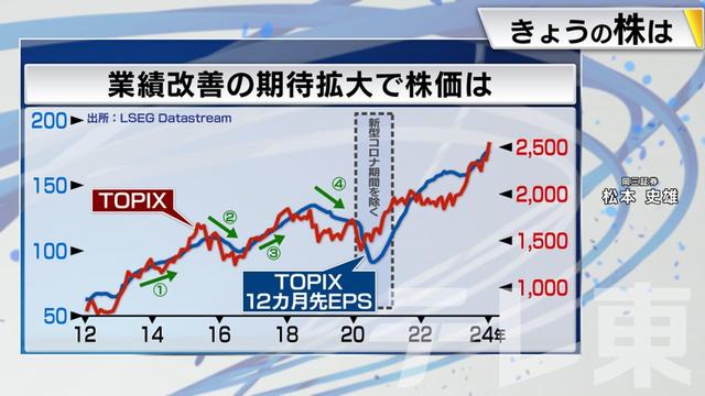 2024年02月08日 画像4