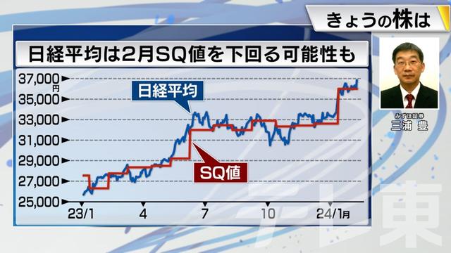 2024年02月09日 画像9