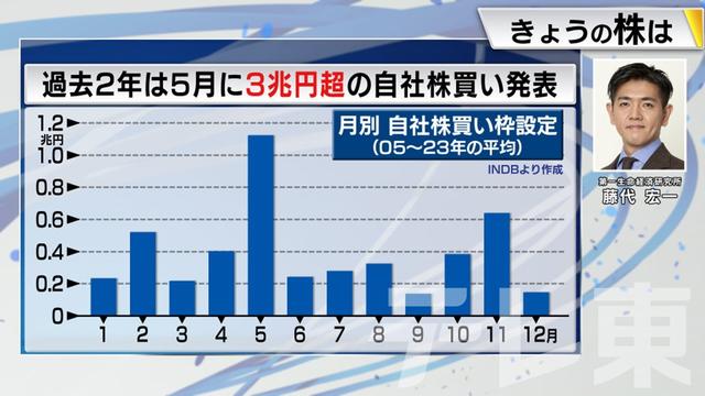 2024年02月14日 画像7