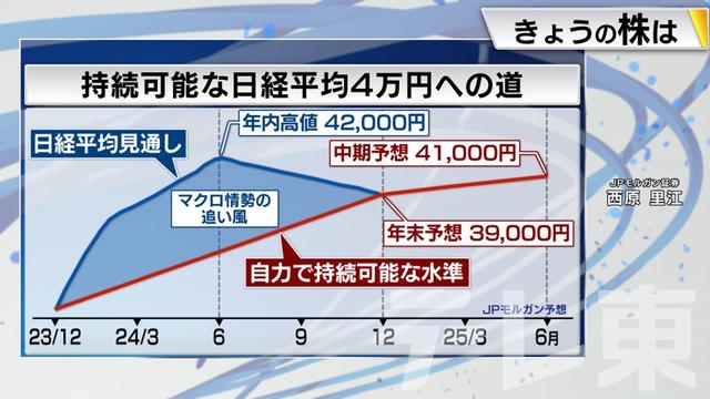 2024年02月20日 画像6