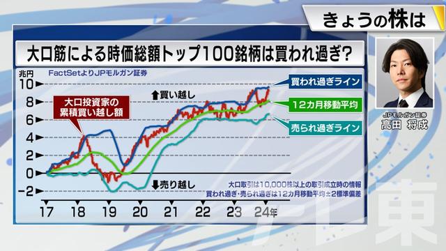 2024年02月07日 画像6