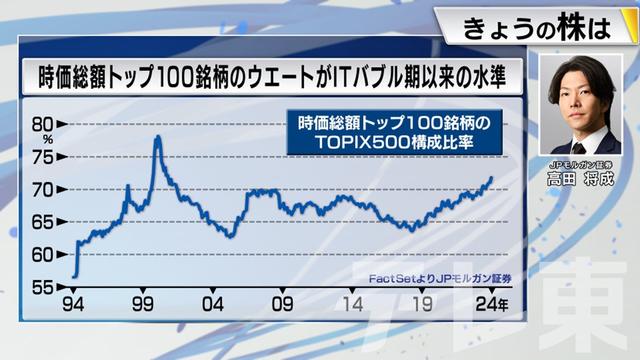 2024年02月07日 画像5