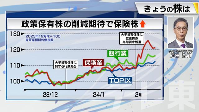 2024年02月27日 画像8