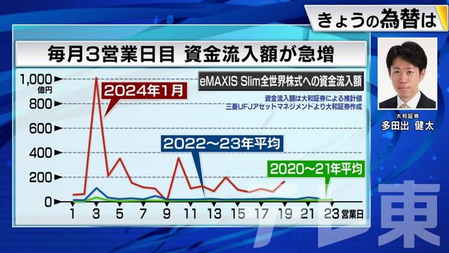 2024年02月02日 画像2