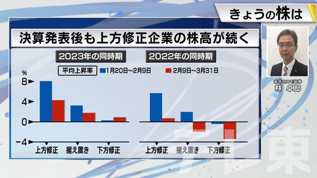 2024年02月13日 画像4