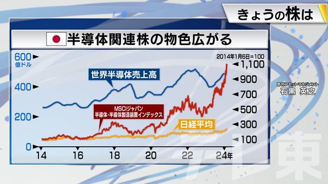 2024年02月15日 画像4