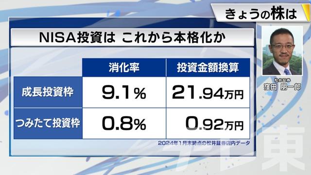 2024年02月06日 画像7