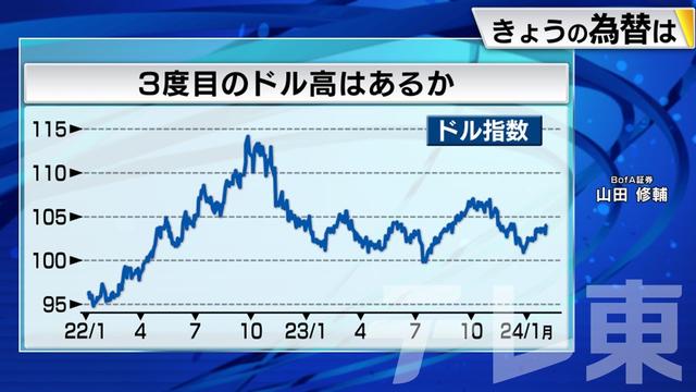 2024年02月06日 画像1