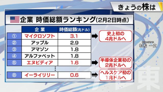 2024年02月05日 画像4