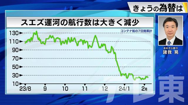 2024年02月08日 画像2