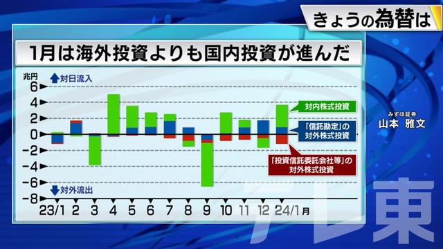 2024年02月28日 画像2