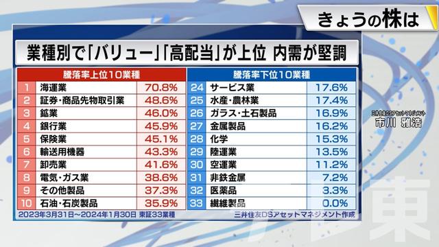 2024年02月02日 画像4