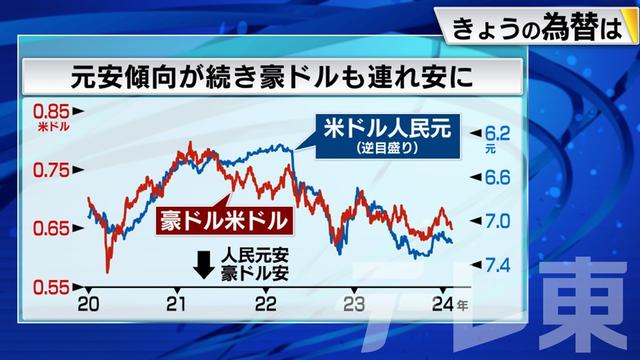 2024年02月07日 画像3