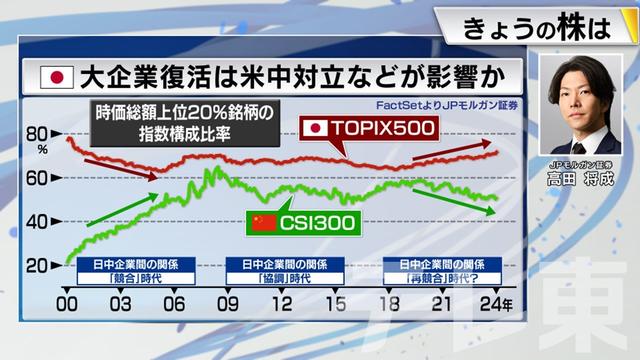 2024年02月07日 画像7