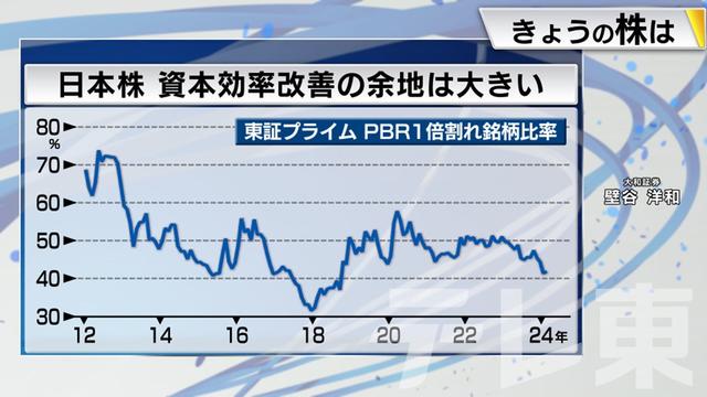 2024年02月22日 画像7