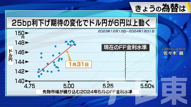 2024年02月01日 画像1