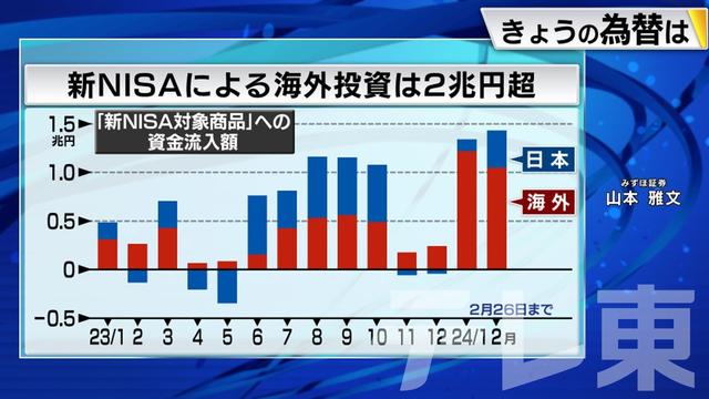 2024年02月28日 画像1