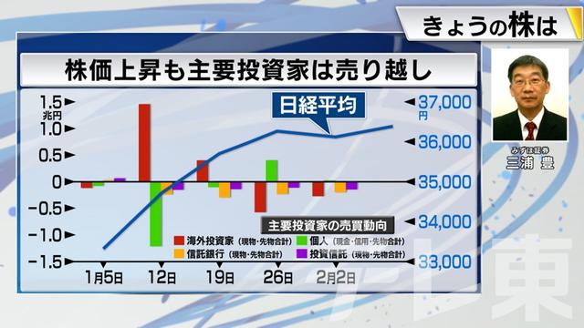 2024年02月09日 画像5