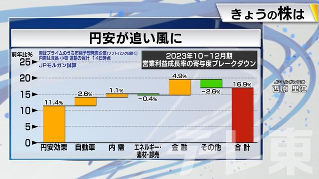 2024年02月20日 画像5