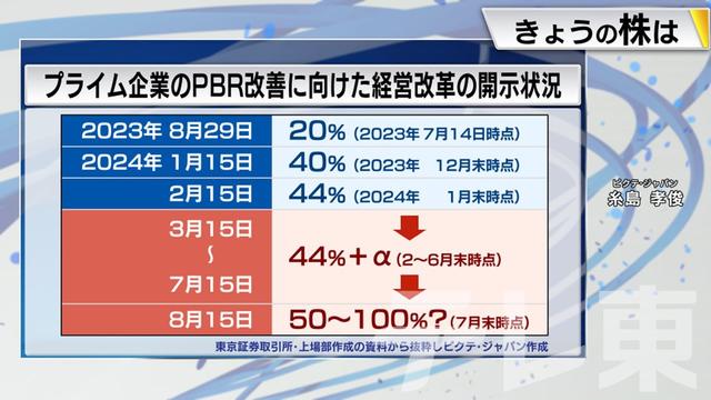 2024年02月29日 画像8