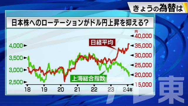 2024年02月06日 画像4