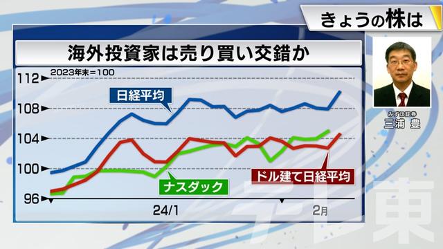 2024年02月09日 画像6