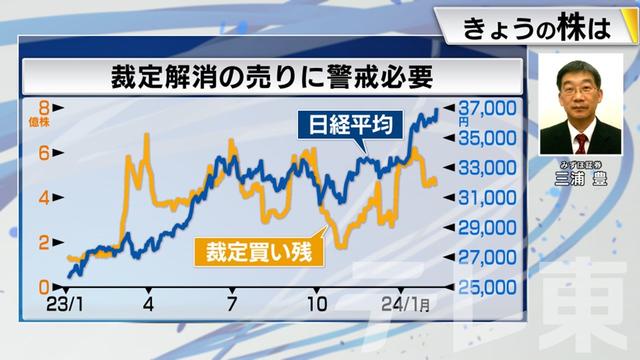 2024年02月09日 画像8