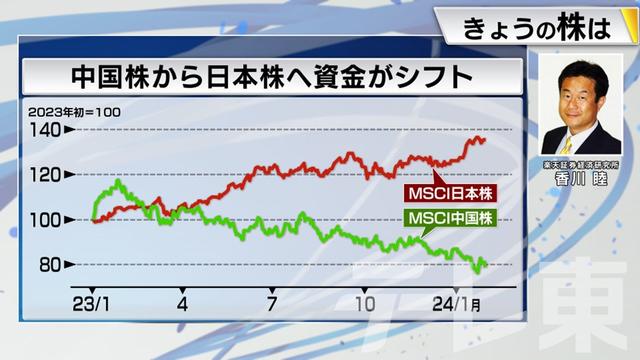 2024年02月01日 画像5