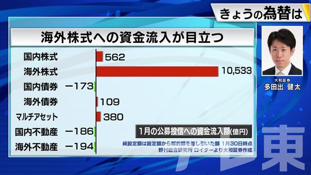 2024年02月02日 画像1