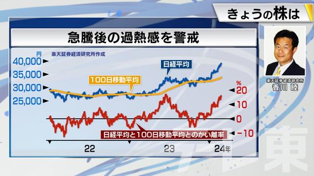 2024年02月28日 画像7