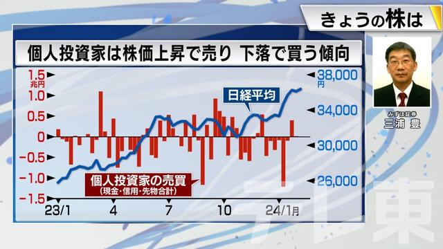 2024年02月09日 画像7