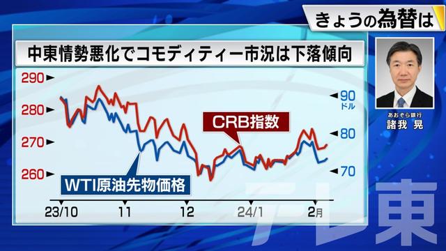 2024年02月08日 画像1