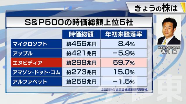 2024年02月28日 画像6