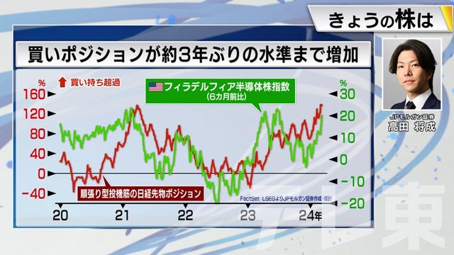 2024年03月08日 画像5