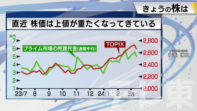 2024年03月14日 画像8