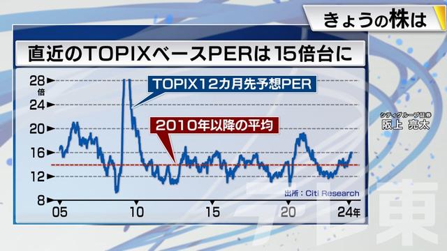 2024年03月25日 画像4