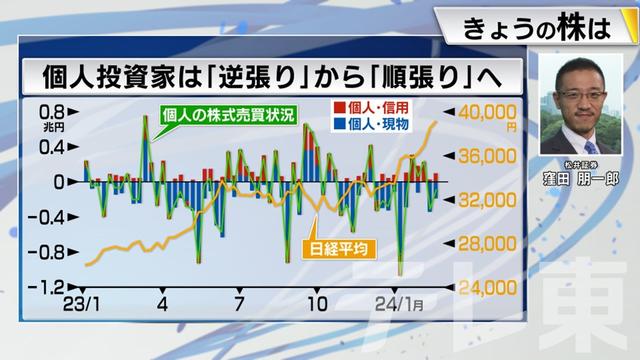 2024年03月06日 画像7