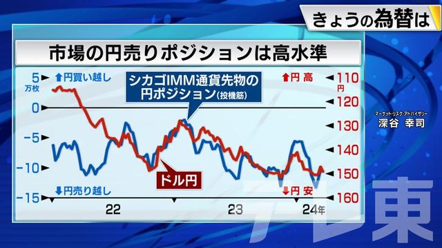 2024年03月19日 画像1