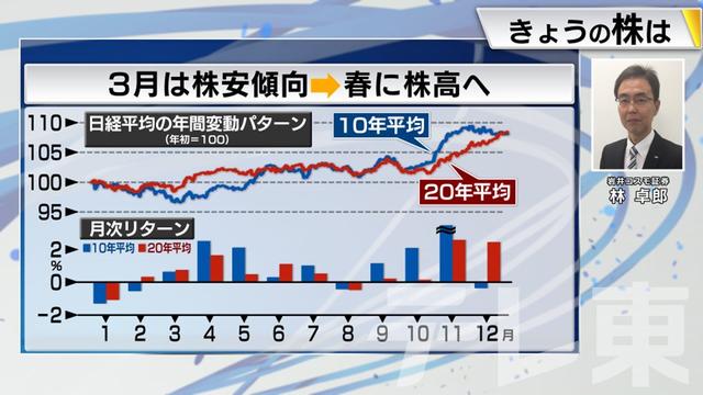 2024年03月19日 画像4