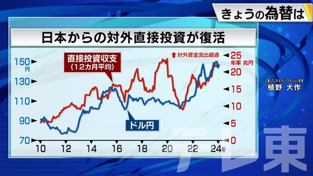 2024年03月08日 画像1