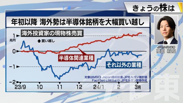 2024年03月08日 画像4