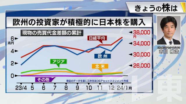 2024年03月01日 画像6