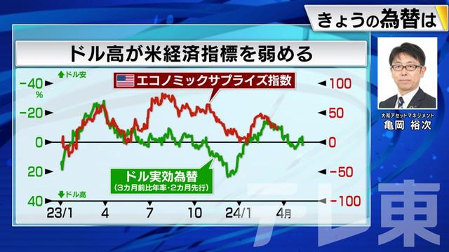 2024年03月22日 画像3