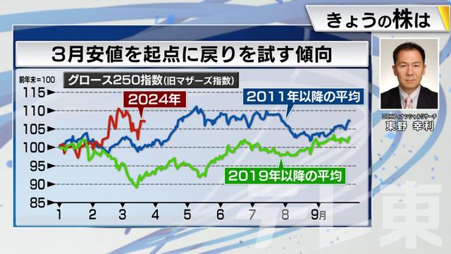 2024年03月26日 画像8