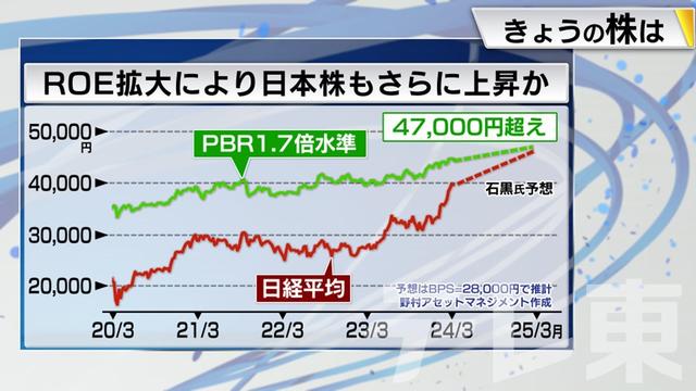 2024年03月12日 画像7