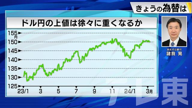 2024年03月07日 画像5