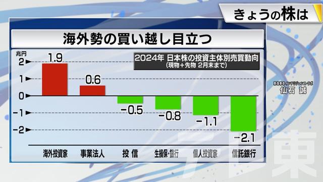 2024年03月11日 画像3