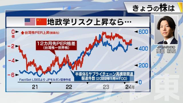 2024年03月08日 画像8